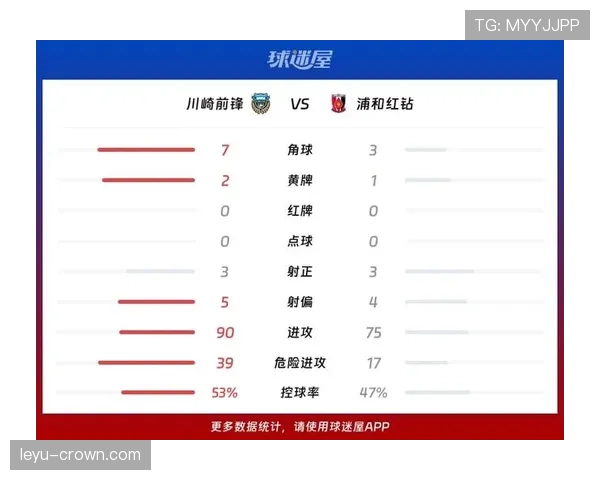 浦和红钻近期在联赛表现出现起伏，防守端漏洞影响球队排名走势。